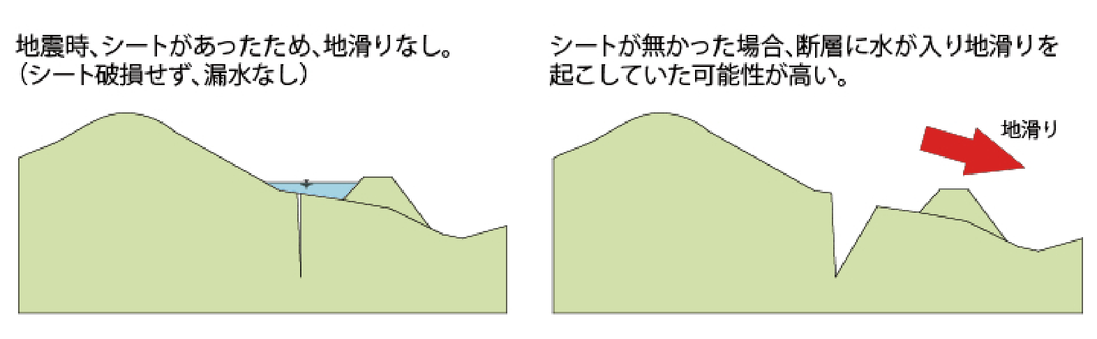 廃棄物最終処分場