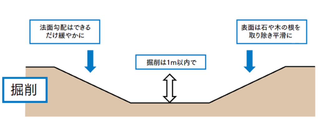 上海市宝山製鐵所工業用水排水池