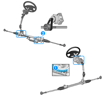 電動パワーステアリング