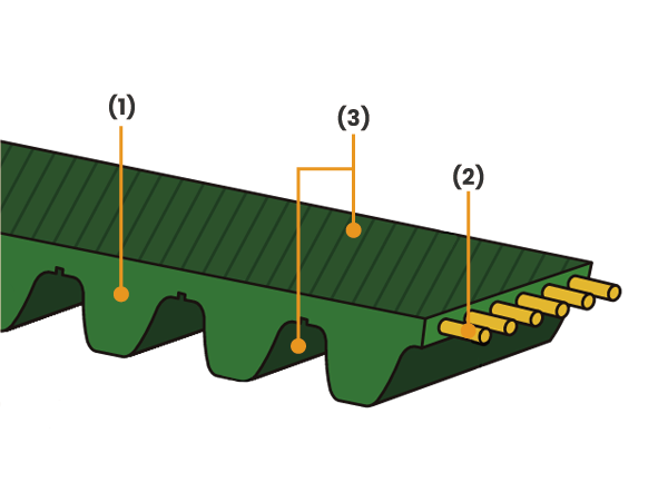 (1) Thermoplastic polyurethane Can be used in a clean working environment.</br>
(2) Cord: Steel Steel cords have low elongation and are ideal for applications that require high-precision positioning.</br>
(3) Fabric: Nylon The tooth surface fabric reduces the coefficient of friction with the belt support table and pulley