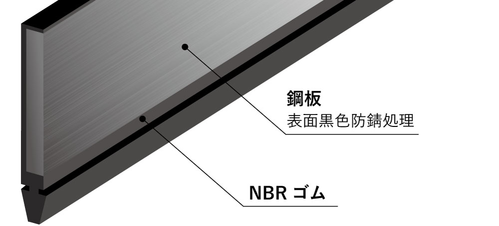 工作機械用ワイパー　スターワイパー：カバータイプ構成