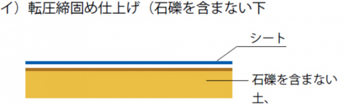 タイでのCSR活動