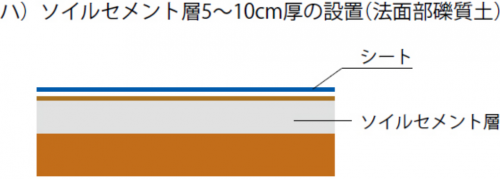 タイでのCSR活動