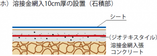 タイでのCSR活動