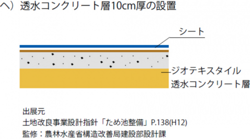 タイでのCSR活動