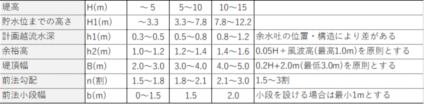 上海市宝山製鐵所工業用水排水池