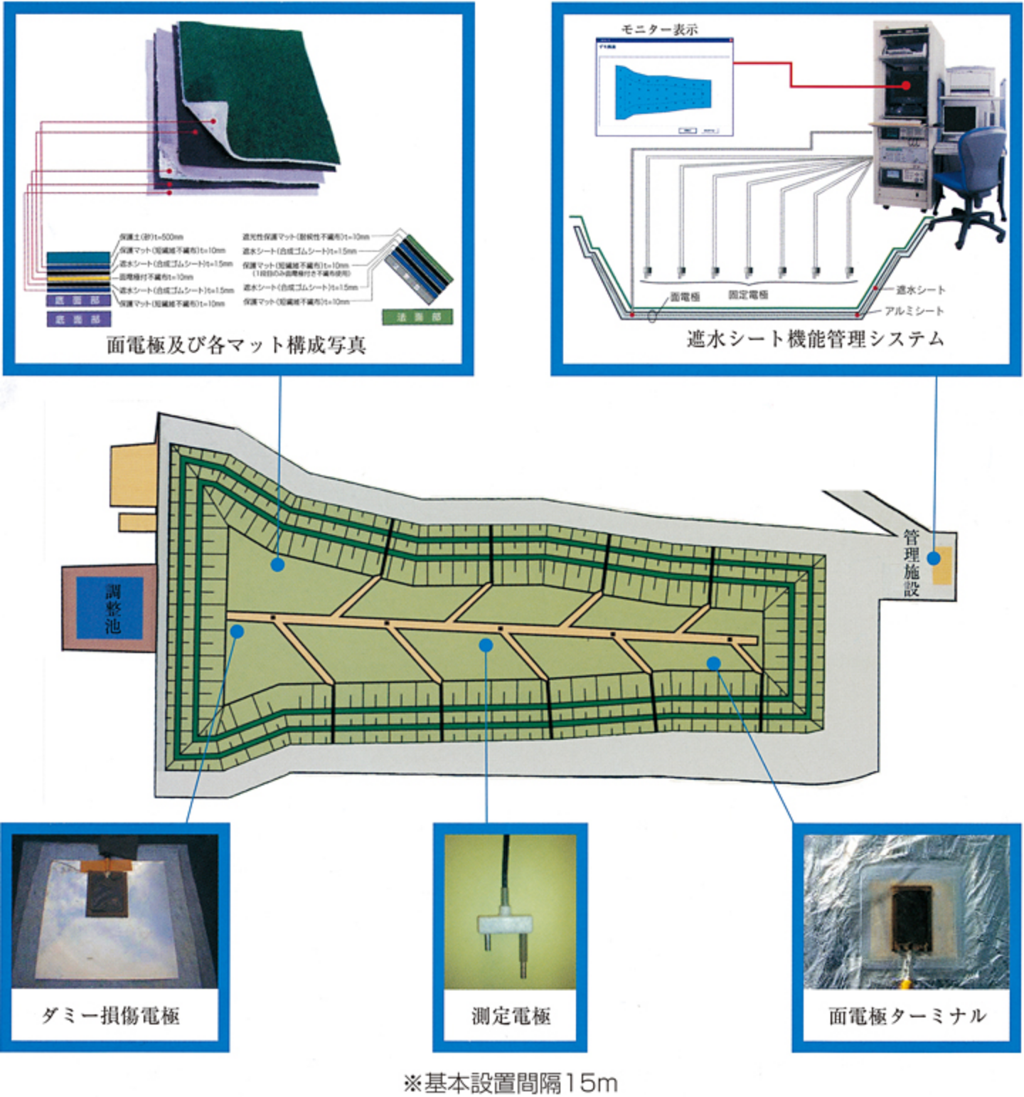 廃棄物最終処分場