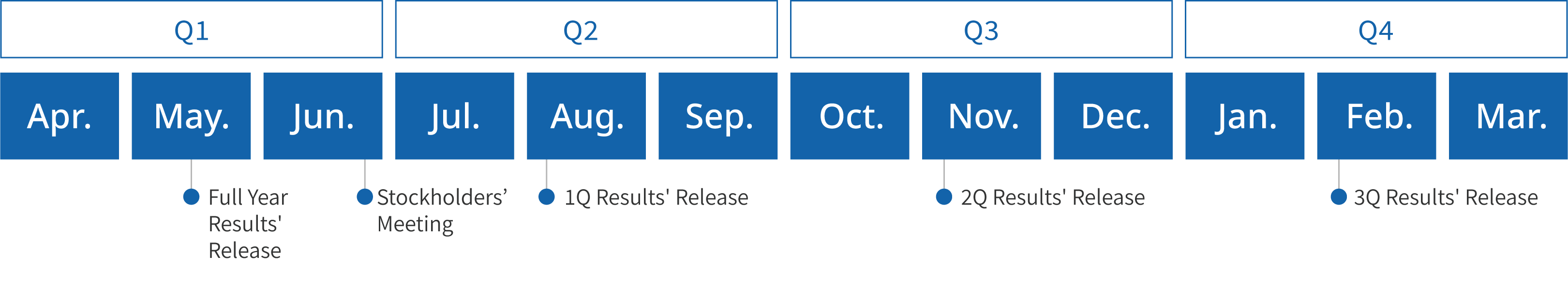 IR Calendar