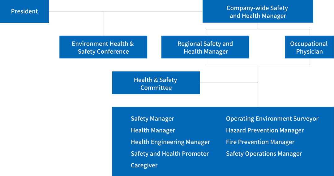 Company-wide general organization