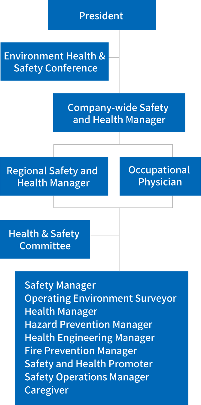 Company-wide general organization