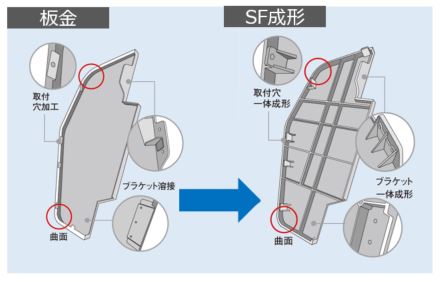 複雑板金からSF成形への置換え