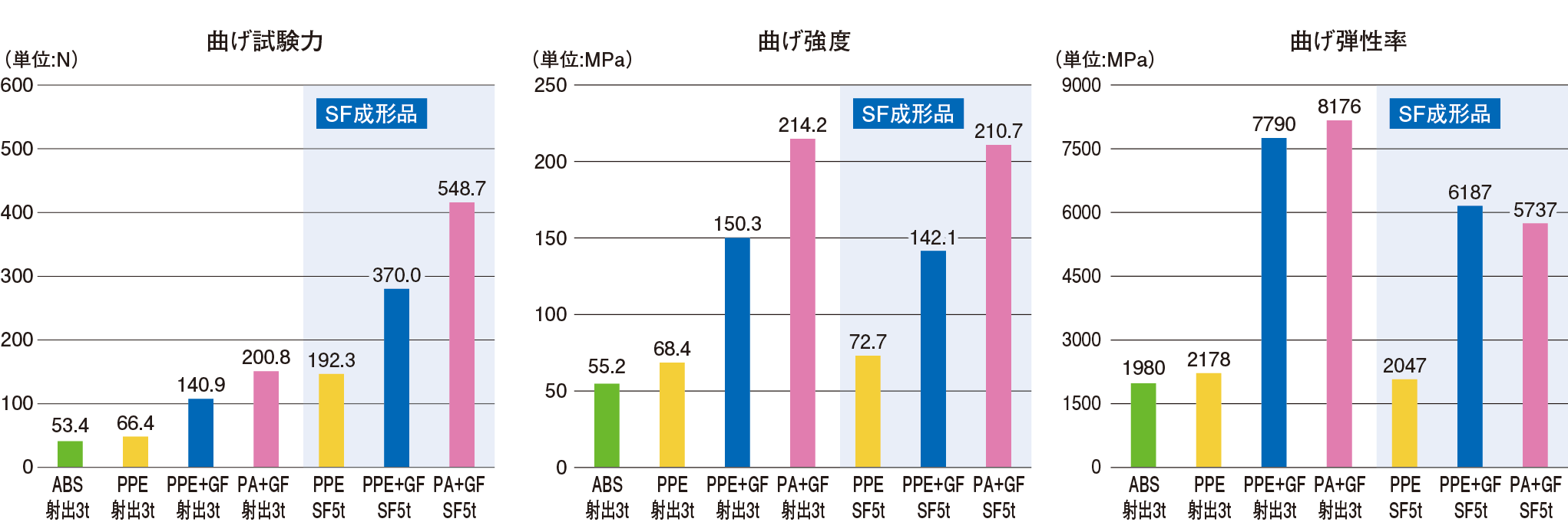 上記数値は保証値ではありません。