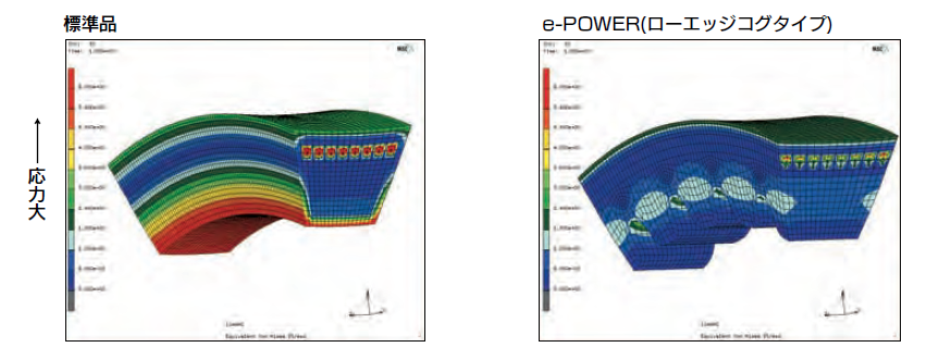 FEM解析による応力分布図（スタンダードVベルトとe-POWER®Vベルト）