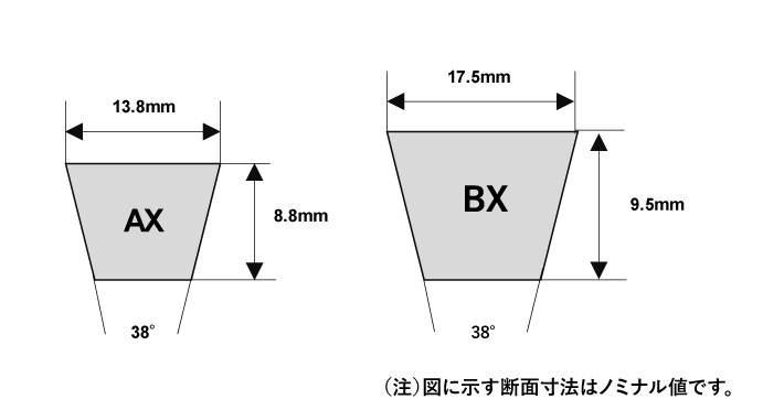 e-POWER® NX