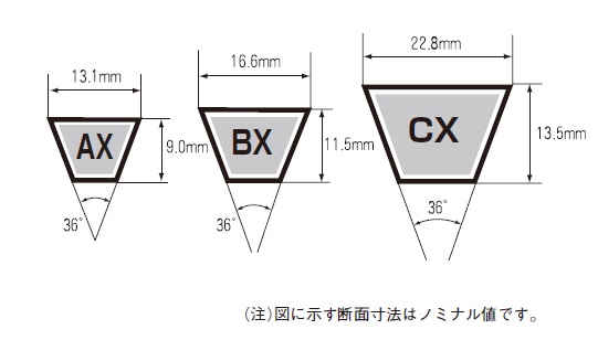 e-POWER®Vベルトシリーズ