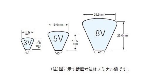 e-POWER®Vベルトシリーズ