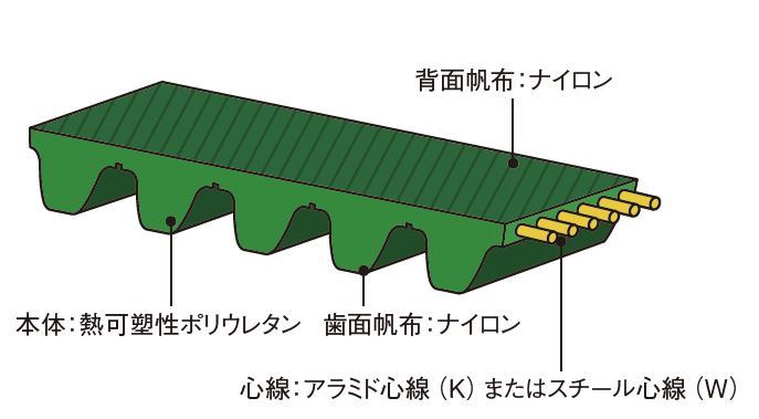 帆布仕様