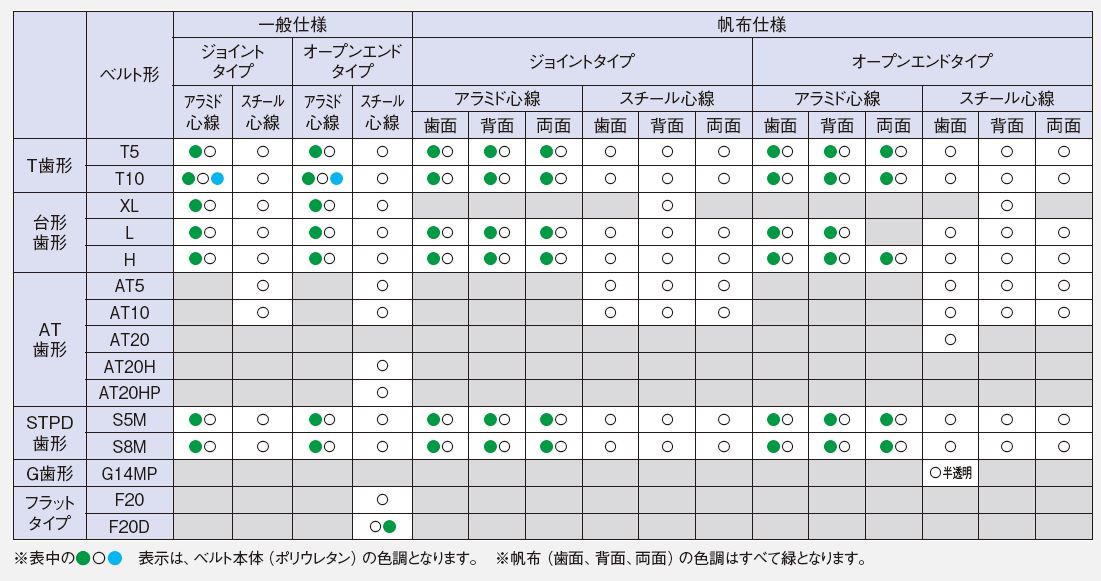 製品体系