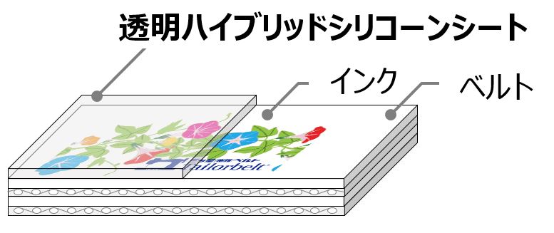 〇ベルト表面カバーにプリントし、透明ハイブリッドシリコーンシートを溶着保護。