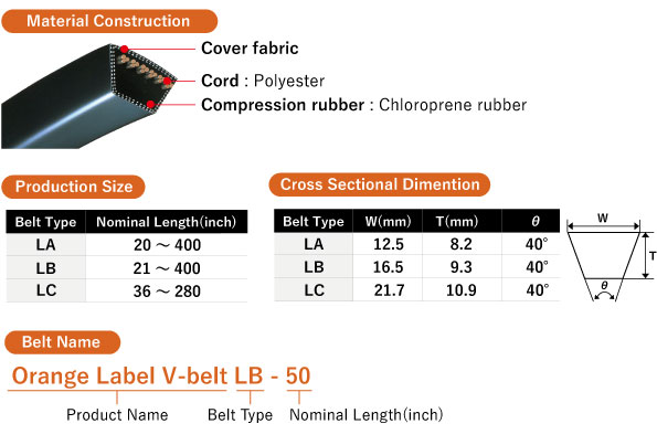 Orange Label V-belt