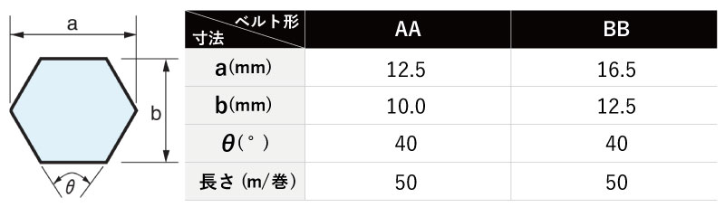 プレン六角ロープベルト