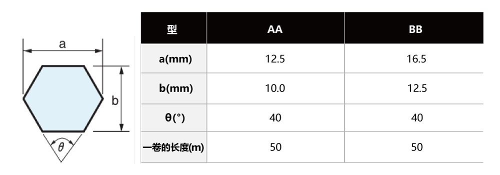 聚氨酯六角长带