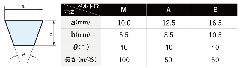 プレンＶロープ