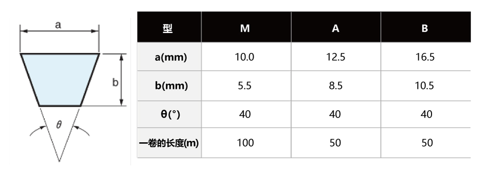 聚氨酯V长带