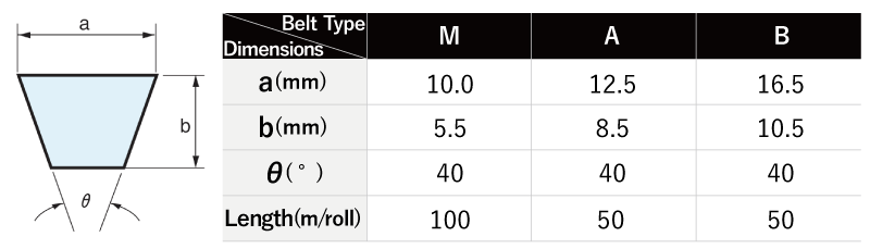 Plain V-rope