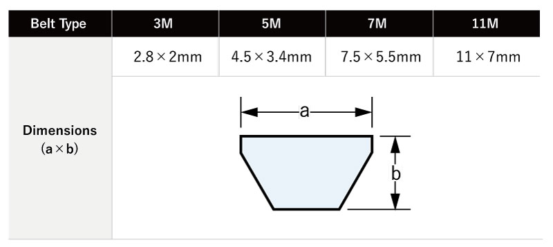 POLYMAX™