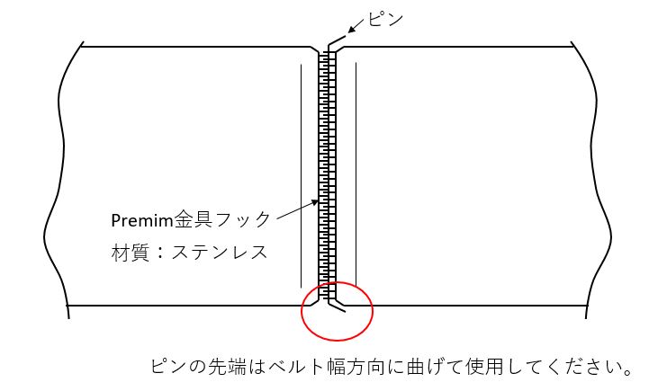 ベルト本体部とPremium金具エンドレスの厚み差は、約２～3mmとなります。