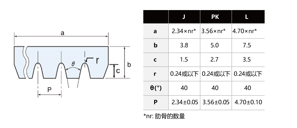 横断面尺寸