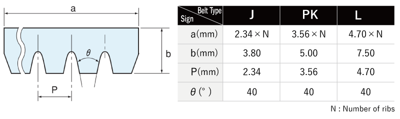 Cross Sectional Dimension