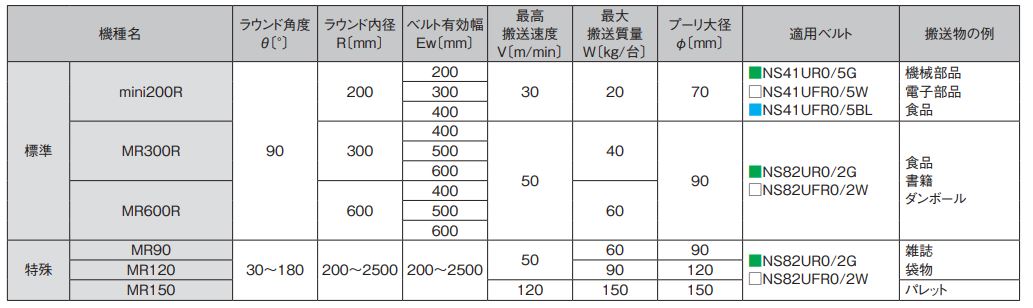 機種一覧表