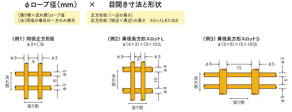 ２．スクリーンＵＲのサイズの表示