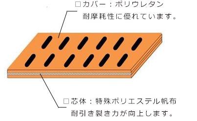 ※遮蔽タイプ（目開きなし）もあります。