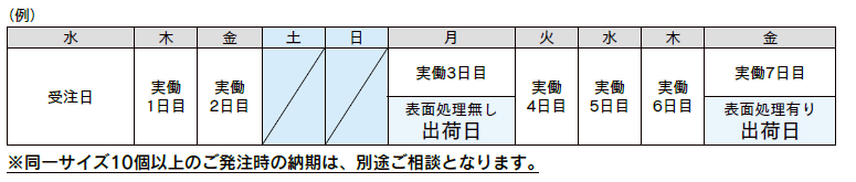 短納期出荷