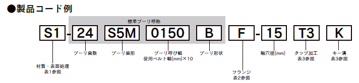 製品コード例