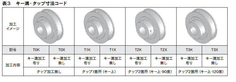 表３　キー溝・タップ