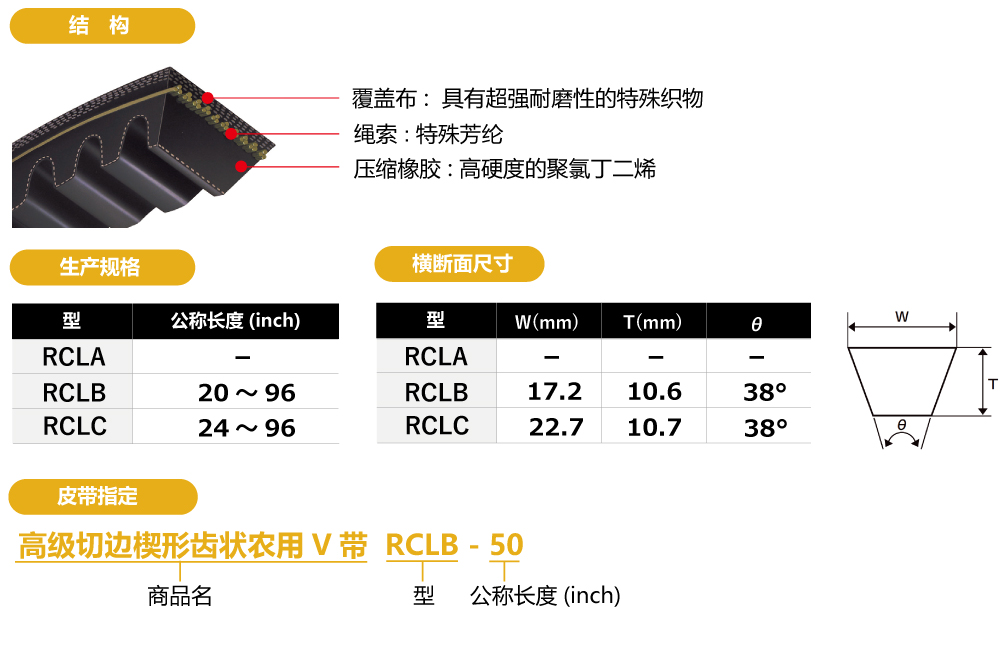 高级切边楔形齿状农用V带（SUPERAG-COG20）