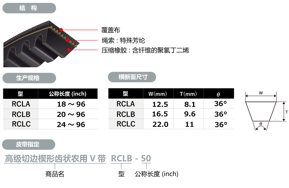 高级切边楔形齿状农用V带（SUPERAG-COG4）