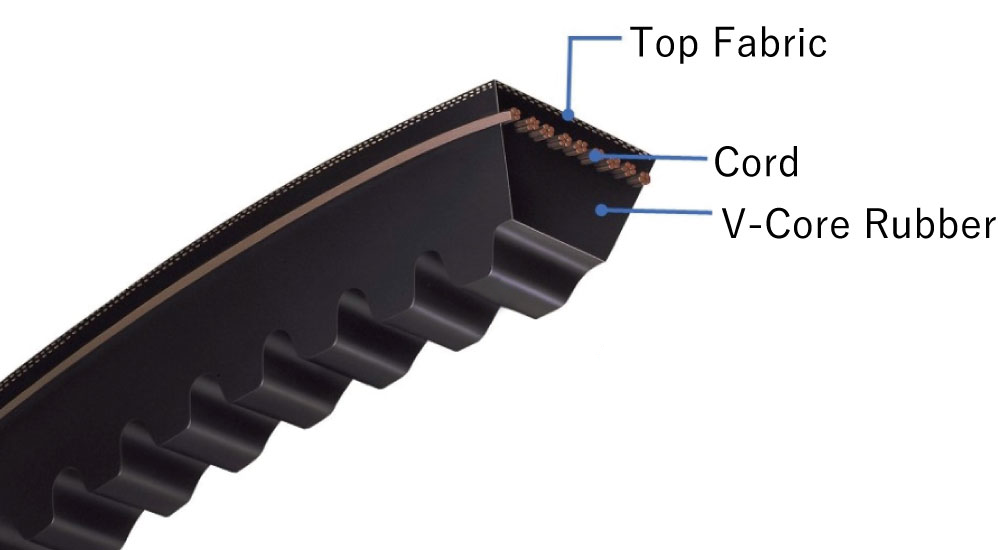 <strong>MAXSTAR WEDGE SUPREME (Raw Edge Cogged Type)</strong><br/><strong>Top Fabric</strong>：Highly elastic fabric reinforces the top of the belt. It also has excellent bending and streching during rotation.<br/><strong>Cord</strong>：It has high tensile strength