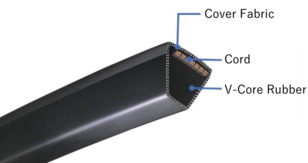<strong>MAXSTAR WEDGE V-Belt?(Wrapped Type)</strong><br/><strong>Cover Fabric</strong>：It is highly elastic