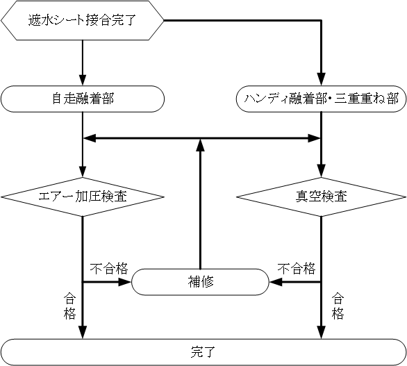 廃棄物最終処分場