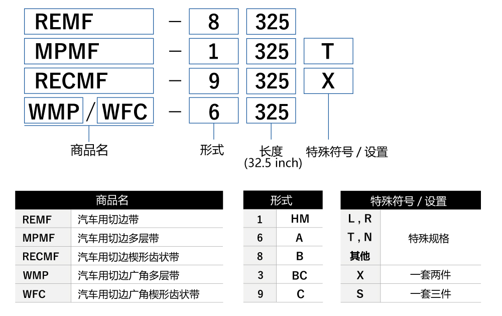 <strong>*关于特殊符号</strong><br>即使皮带尺寸相同，但由于存在或不存在特殊符号，兼容的正品零件编号也不同。<br>检查正品零件号并选择正确的尺寸。<br><strong>*关于套装</strong><br>如果在一组中使用两条或更多的皮带，请使用已经预先组装成一组的皮带。