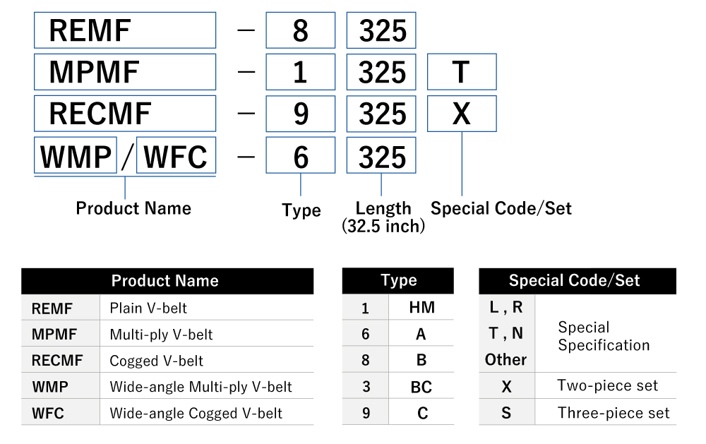 <strong>*Special Symbols</strong><br>Even if the belt size is the same