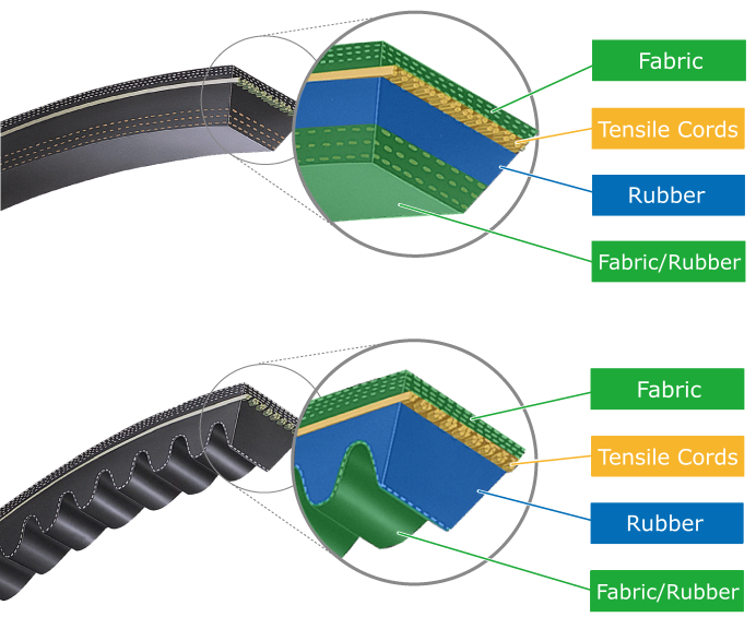 【Raw Edge wide angle V-belts(Multi-ply