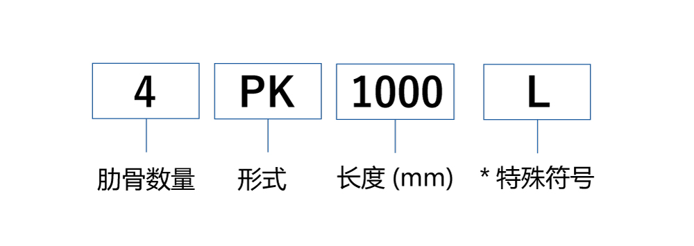 <strong>*关于特殊符号</strong><br/>即使皮带尺寸相同，但由于存在或不存在特殊符号，兼容的正品零件编号也不同。 在选择兼容的尺寸之前，请检查真正的零件编号。