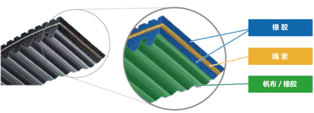 <strong>ＤＣＶＳ（DoubleCogVariableSpeedV-belt）</strong>