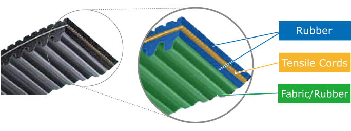 <strong>ＤＣＶＳ（Double Cog Variable Speed V-belt）</strong>